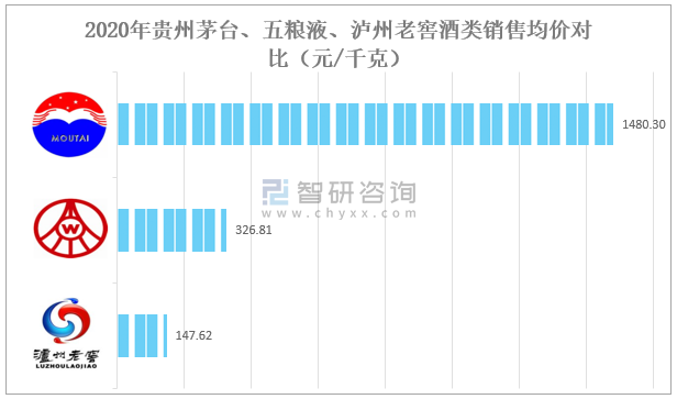 2021年中国白酒产销量及重点企业对比分析贵州茅台vs五粮液vs泸州老窖